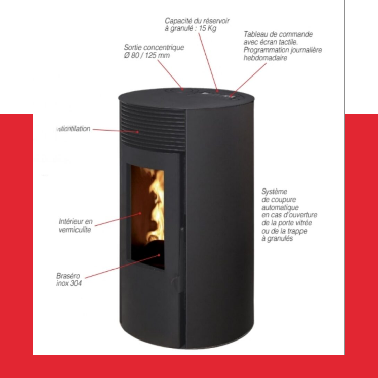 Interstoves Poele A Bois Le Havre DIEGO 