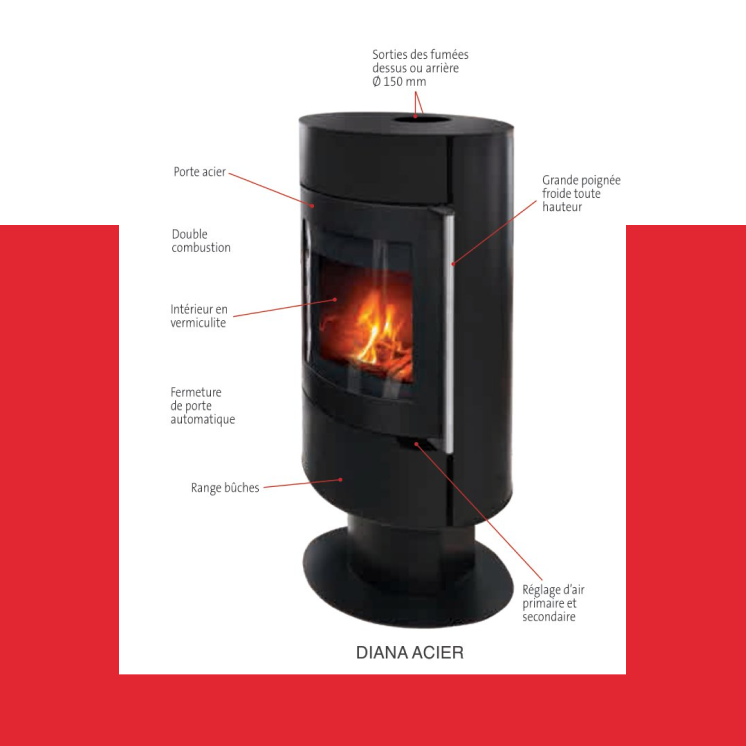 Interstoves Poele A Bois Le Havre DIANA1