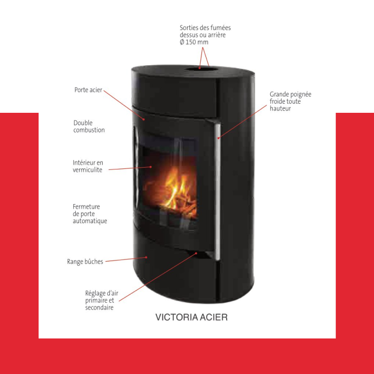 Interstoves Poele A Bois Le Havre VICTORIA1
